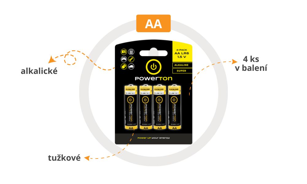 ALKAMAX jednorazová alkalická baterie AA