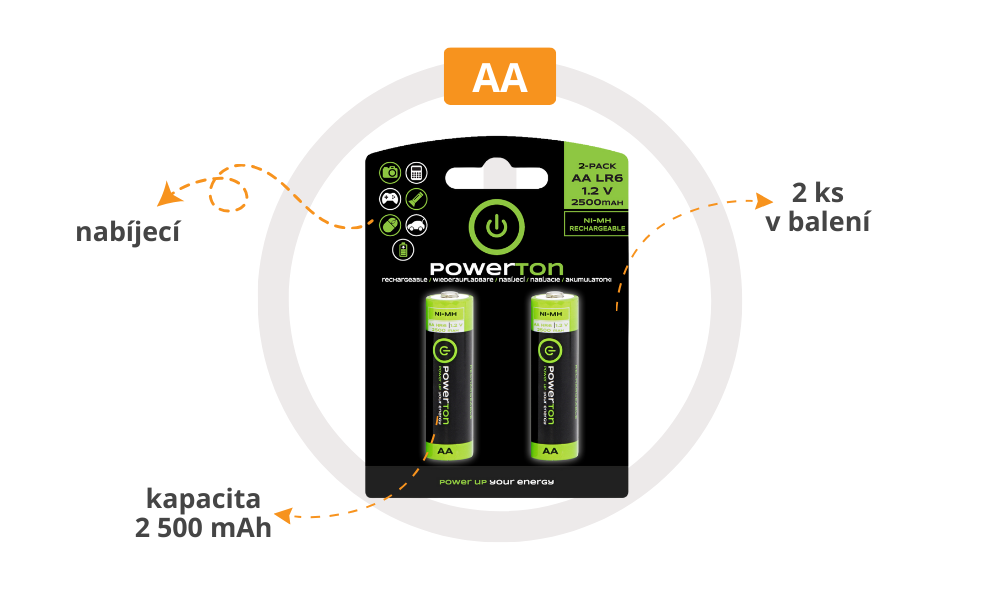 RECHARGE nabíjecí baterie AA