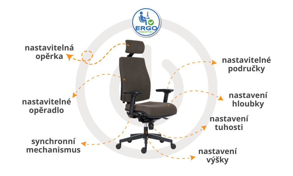 ergonomické křeslo Powerton Jana