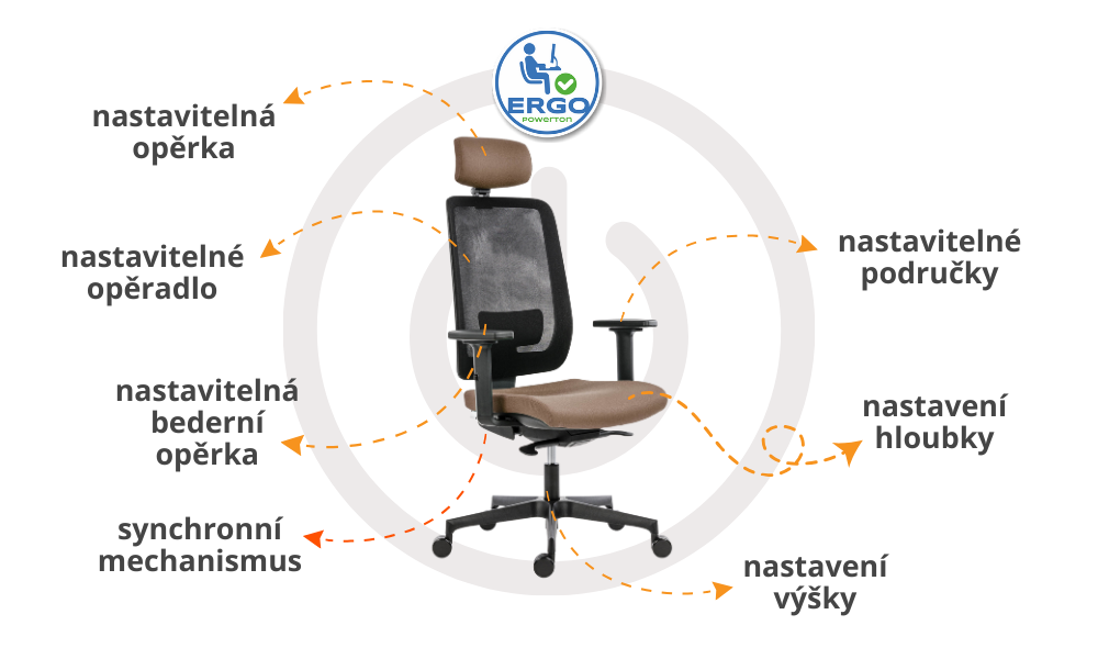 ergonomické křeslo Powerton Lucie