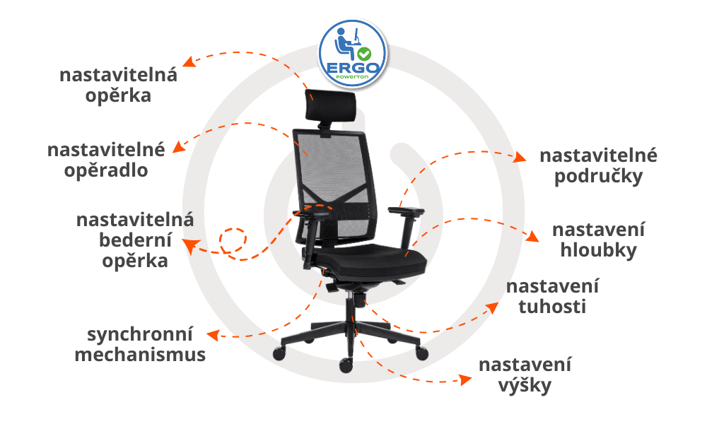 ergonomické křeslo Powerton Marie