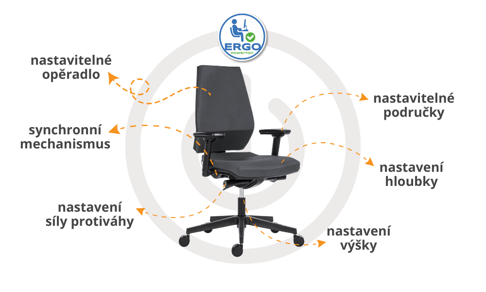 ergonomické křeslo Powerton Sima