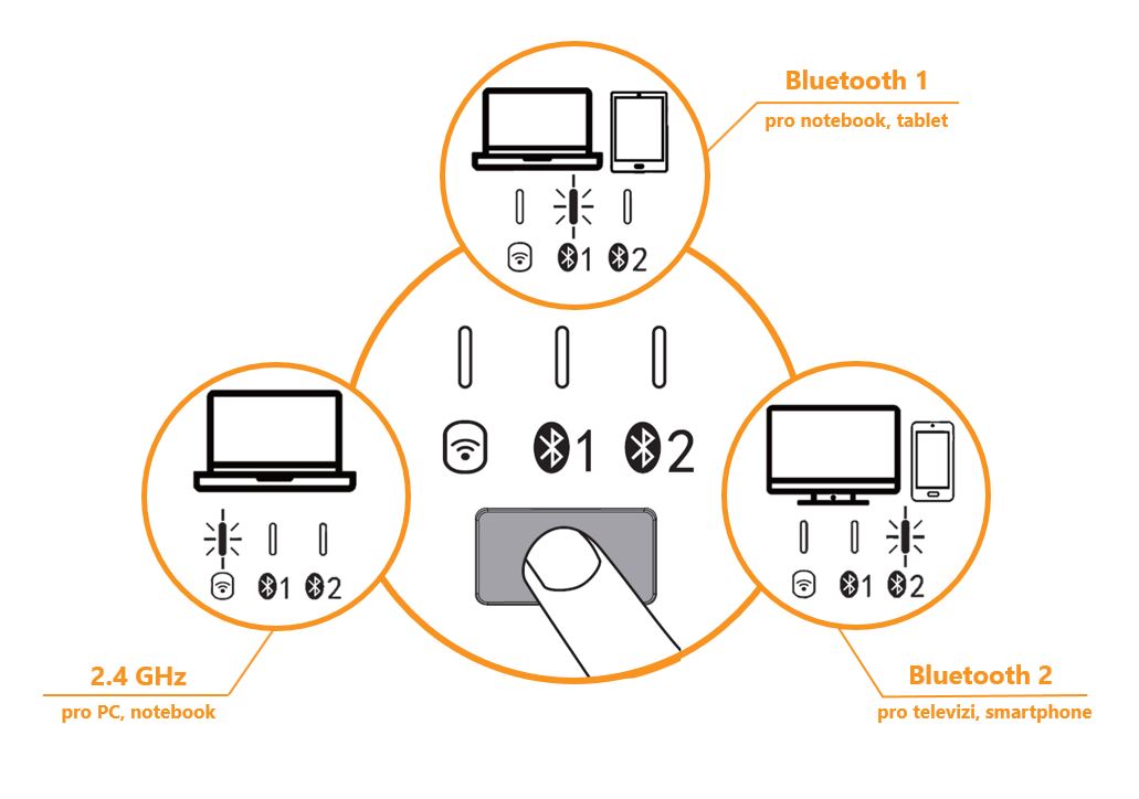 Spárování klávesnice