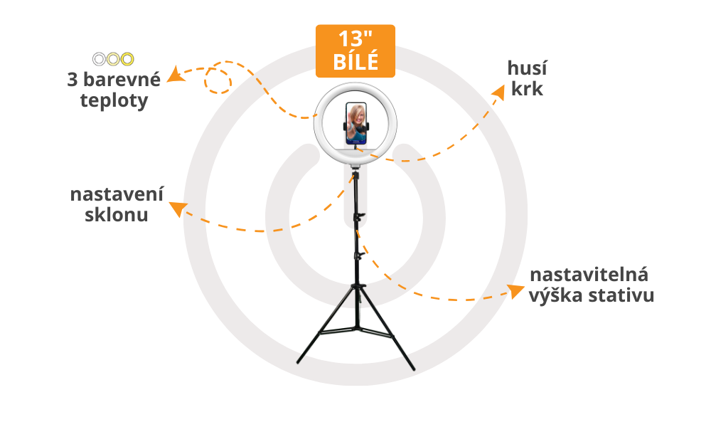 Powerton 13 ring light