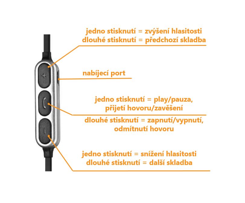 Multifunkční ovladač