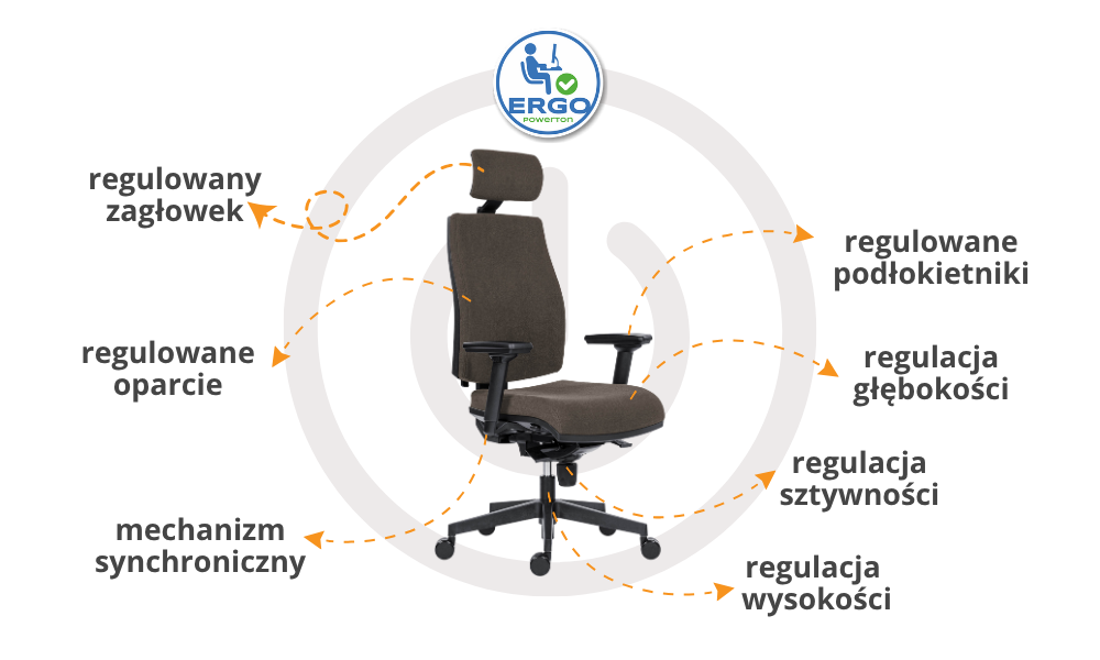 Fotel ergonomiczny Powerton Jana