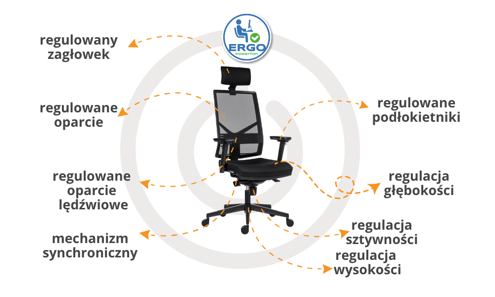 Fotel ergonomiczny Powerton Marie