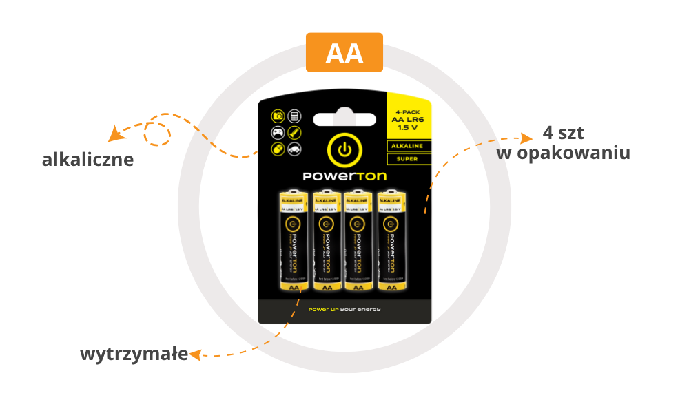 Baterie alkaliczne AA