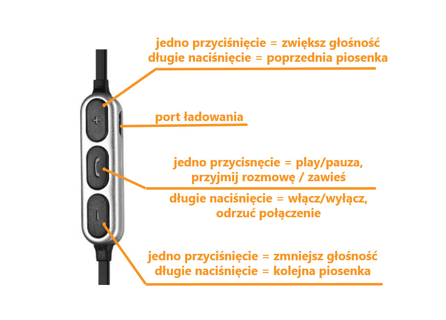Kontroler wielofunkcyjny