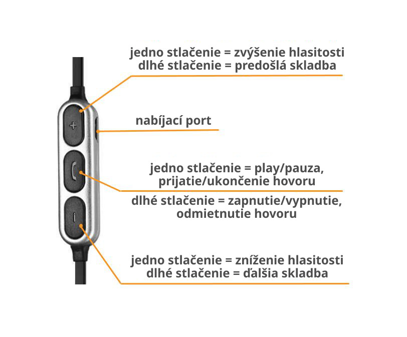 Multifunkčný ovladač